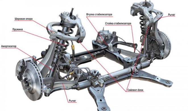 Ремонт подвески Toyota